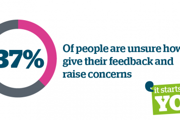 37% of people are unsure how to give their feedback and raise concerns. Accompanied by 'It starts with you' logo.